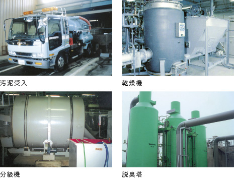 汚泥投入、乾燥機、分級機、脱臭塔